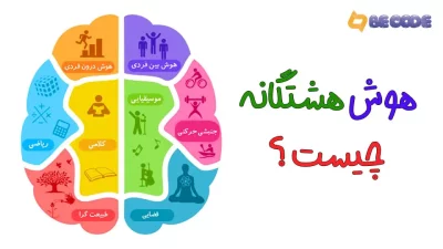 هوش هشتگانه