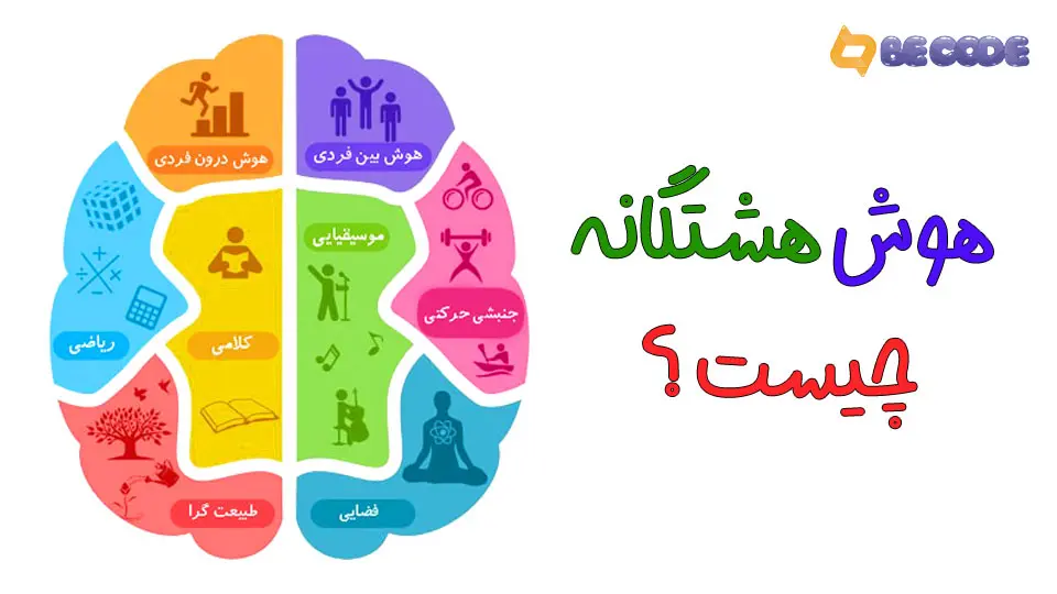 هوش هشتگانه