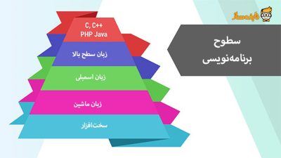 انواع زبان های سطح بالا و سطح پایین