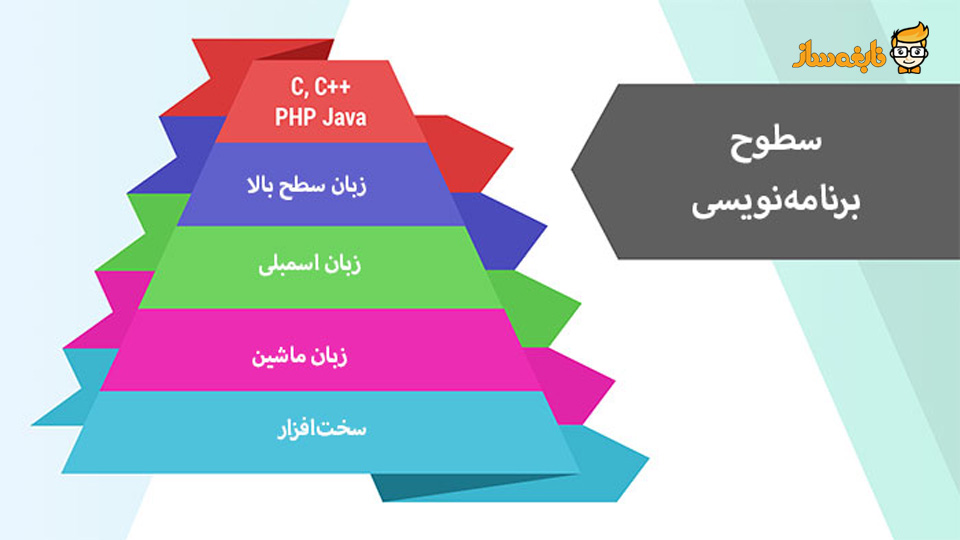 انواع زبان های سطح بالا و سطح پایین